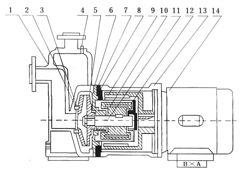 ����������