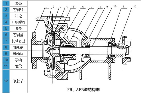 �͸��g�x�ıã����P��x�ı������P��͸��g�x�ı�